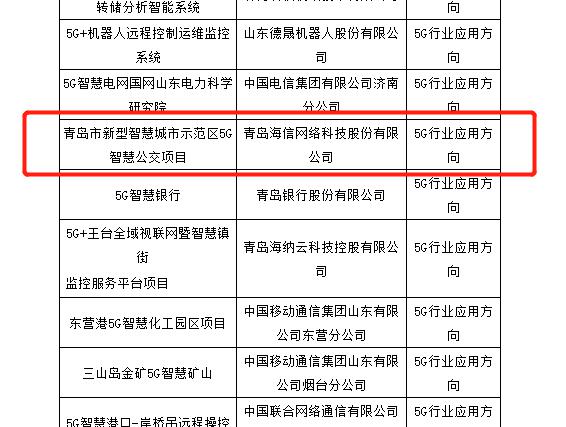海信“青島智慧公交”入選山東省5G試點(diǎn)示范項(xiàng)目