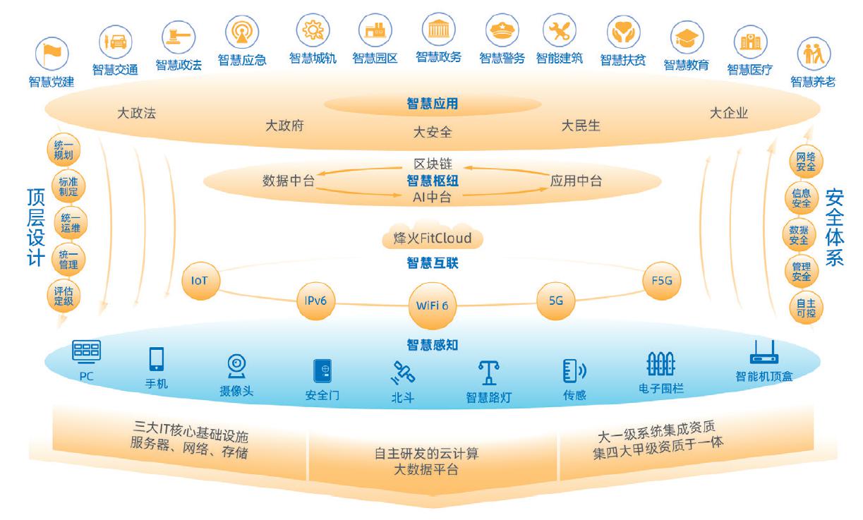 新機遇·新征途——從2021年政府工作報告看烽火數(shù)字化發(fā)展
