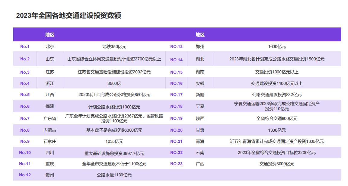 重磅預(yù)告 | 2023第五屆智慧交通萬里行邀您同行